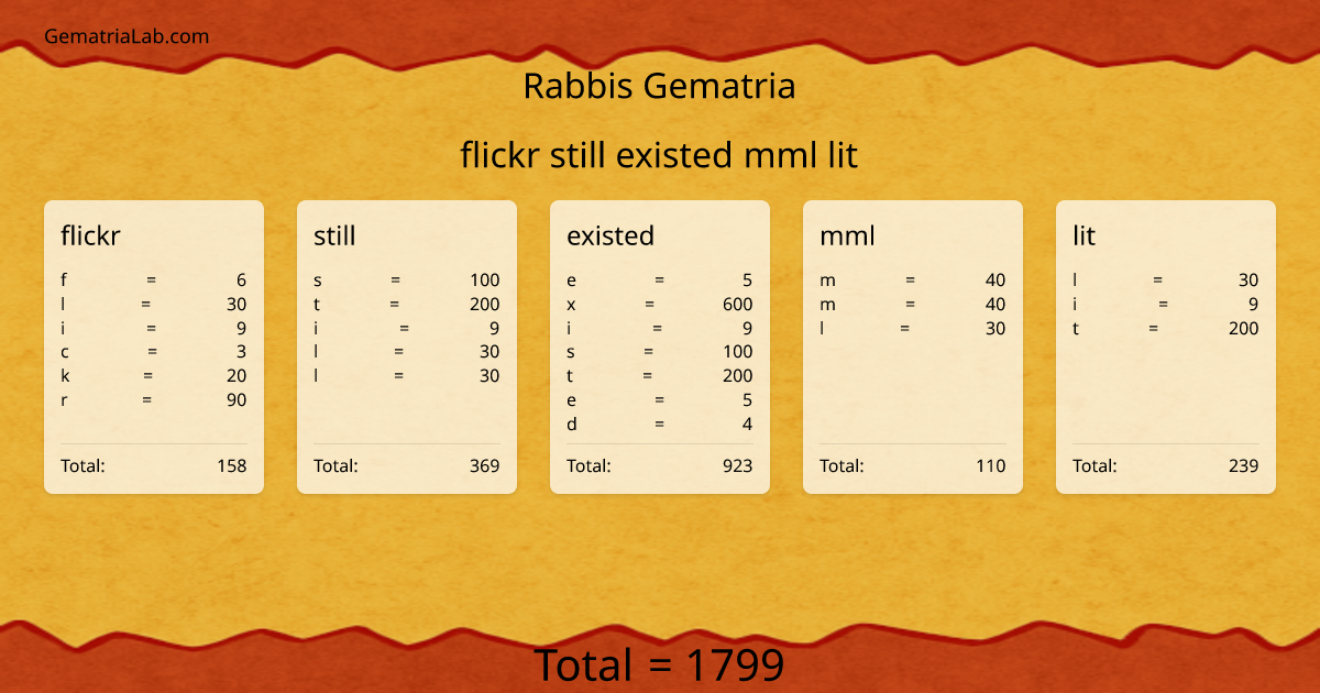flickr still existed mml lit in rabbis Gematria
